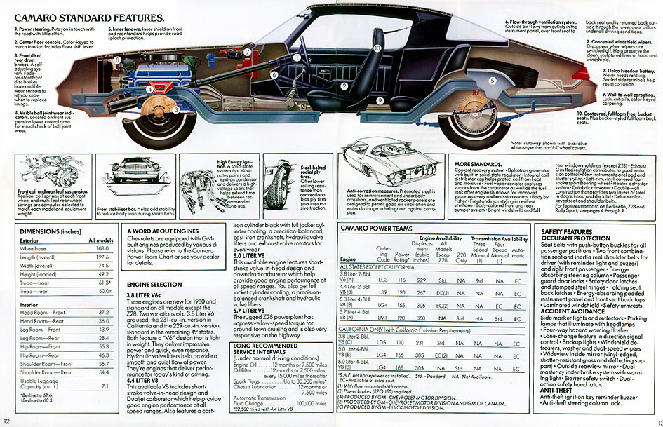 1980 Chevrolet Camaro