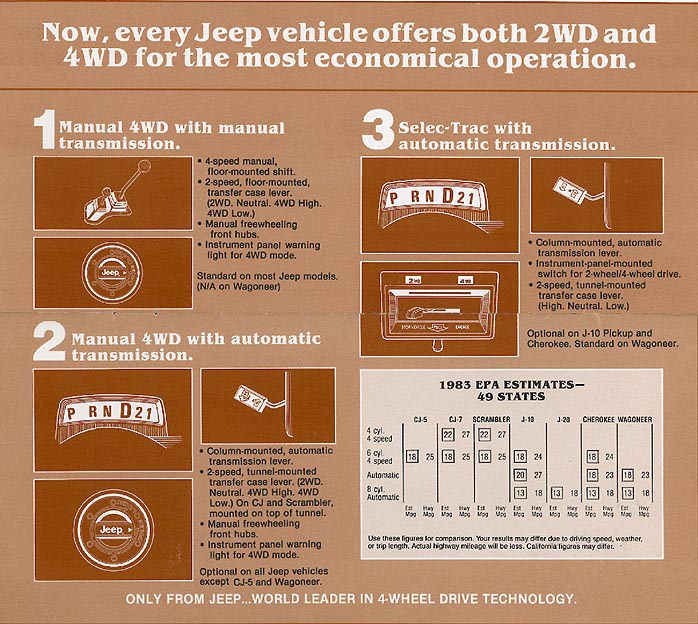 1982 Jeep Selec-Trac